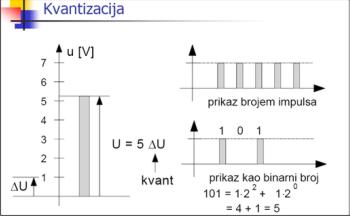 kvantizacija