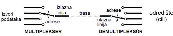 mux-demux